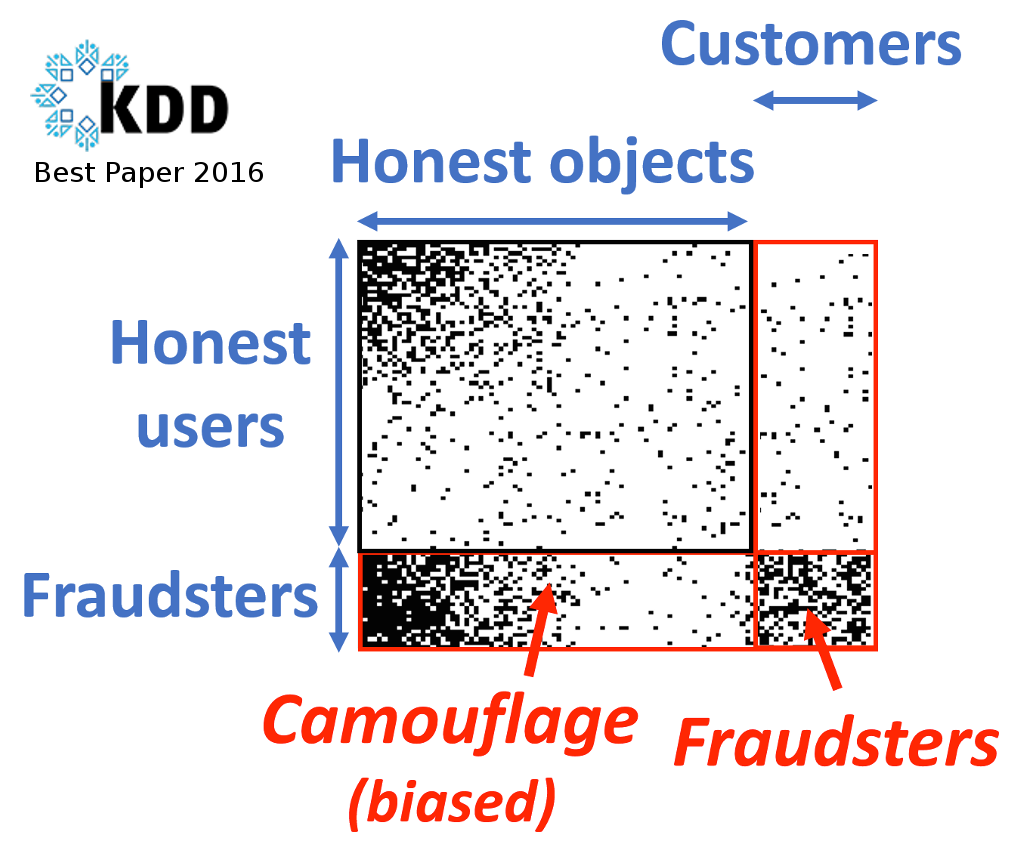 CMU Wins SIGKDD 2016 ‘Best Research Paper’ Award